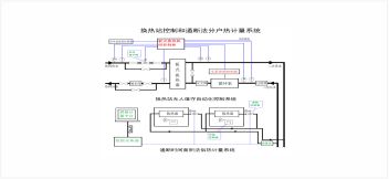換熱站控制和通斷發(fā)分戶熱計(jì)量系統(tǒng)